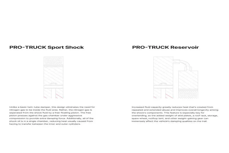 Eibach 07-15 Toyota Tundra 4Wd Rear Pro-Truck Reservoir Shock (0-1.5In Rear Lift) 2