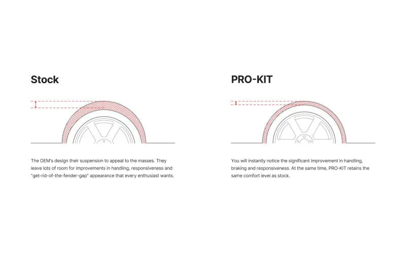Eibach Pro-Kit For 2019 Nissan Altima 2.5L 2